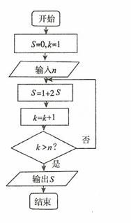 利潤最大化 規劃A、B、C三種沙發周產量組合
