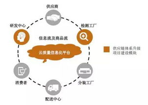 行業(yè)變革與機(jī)遇交織 物流機(jī)器人、快遞危機(jī)與農(nóng)食供應(yīng)鏈動態(tài)綜述